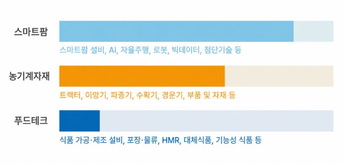 제목을 입력하세요 (28)